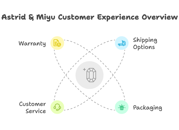 Astrid & Miyu Jewelry Review: Stylish, Minimalist, and Timeless