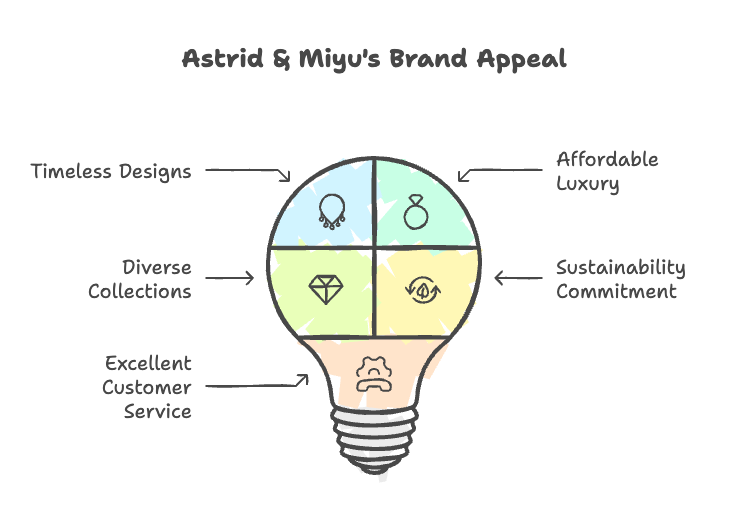 Astrid & Miyu Jewelry Review: Stylish, Minimalist, and Timeless