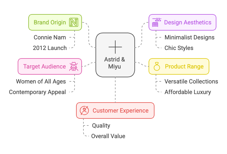 Astrid & Miyu Jewelry Review: Stylish, Minimalist, and Timeless